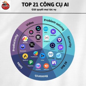 Top 21 Công cụ AI .